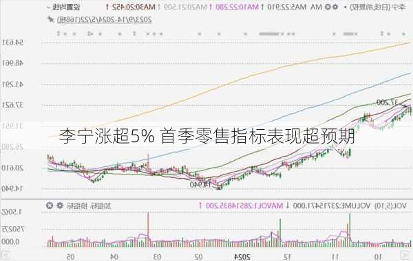 李宁股票最新消息，市场走势与前景展望