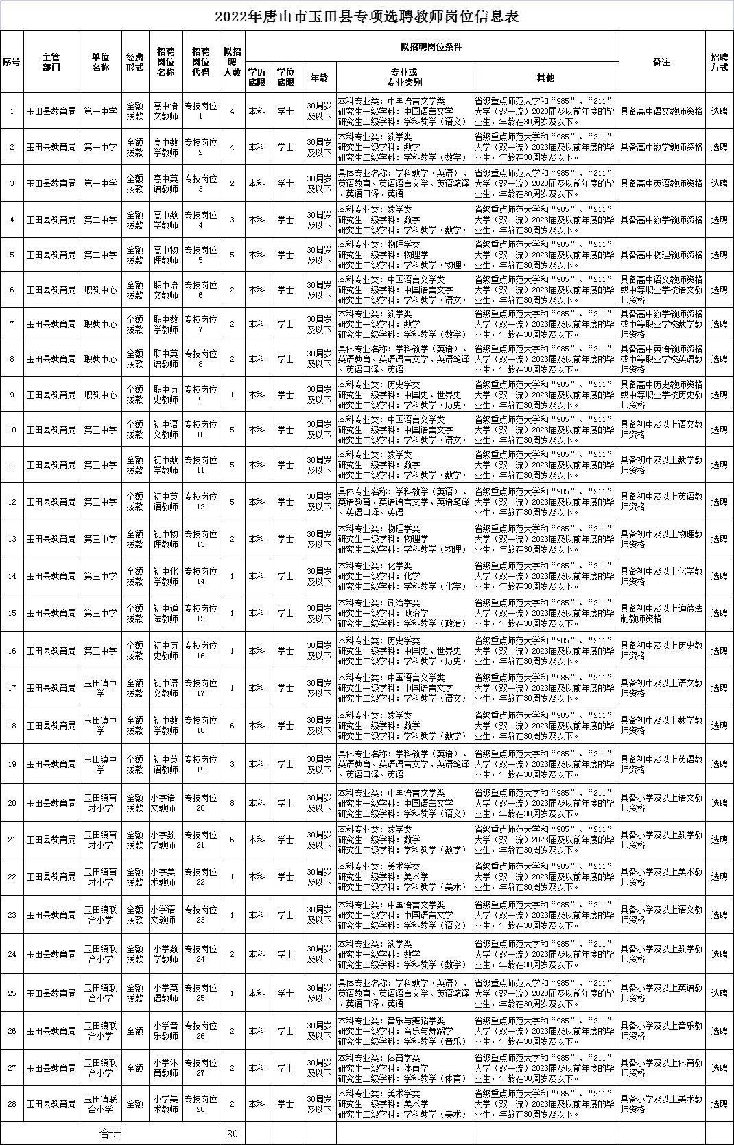 玉田生活网最新招工信息汇总