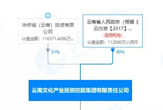 云南城投重组最新消息，深度解析与前景展望