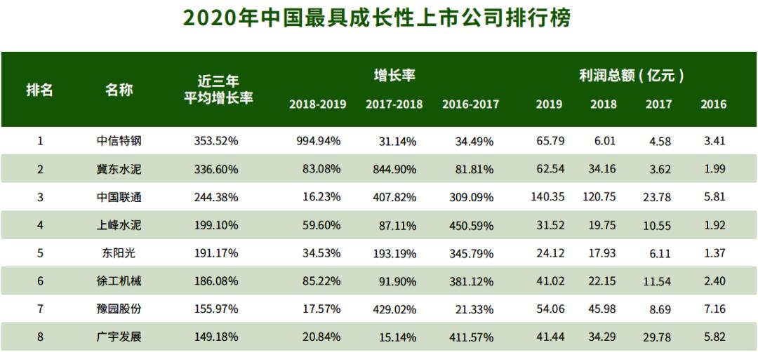 通宝能源最新消息深度解析