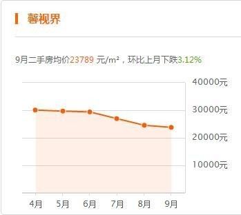 廊坊鸿运P3最新预测——探索未来趋势，洞悉市场先机