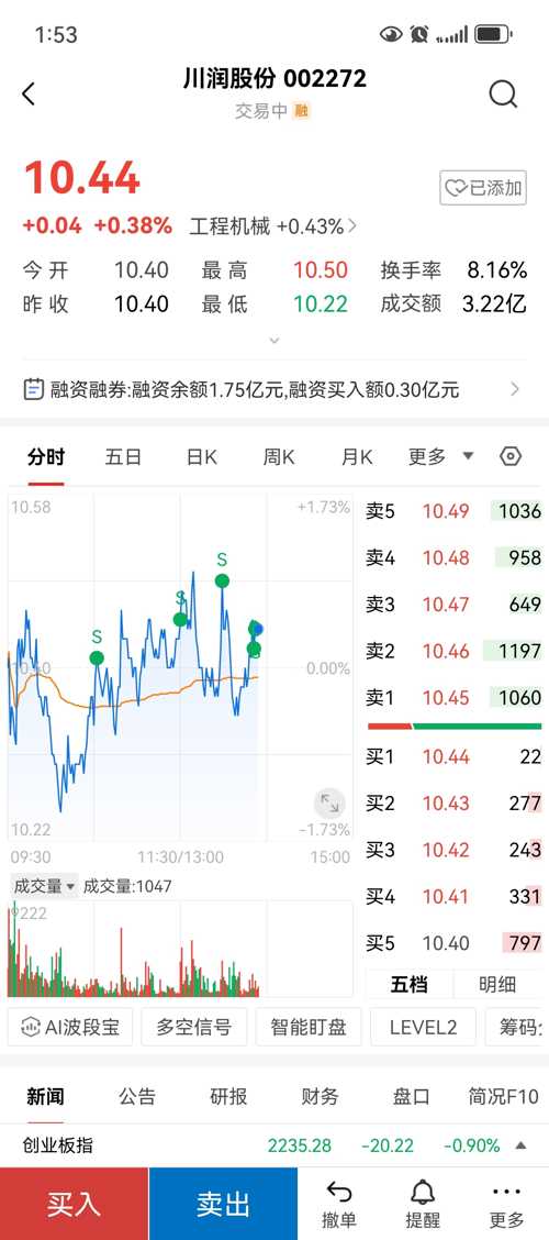 川润股份重组最新消息深度解析