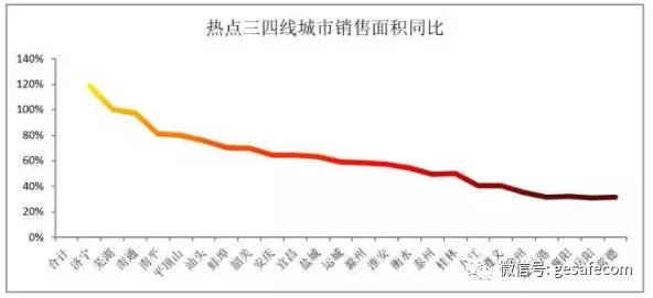 三四线城市房价最新消息，趋势分析与展望