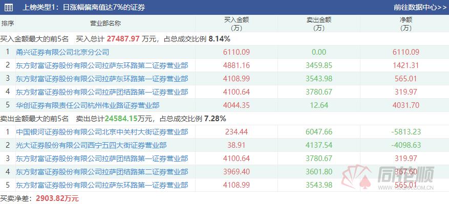 众生药业最新消息股吧动态分析