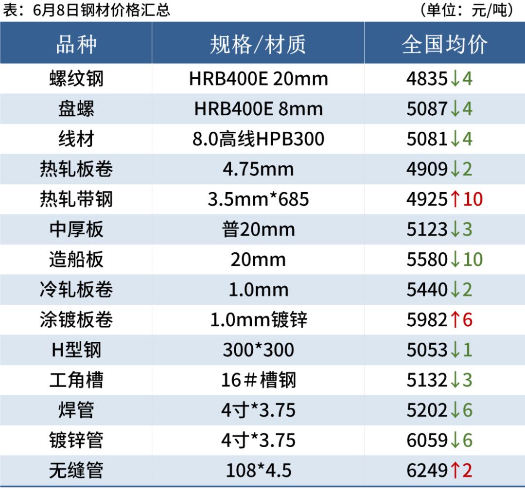 钢铁价格最新行情分析