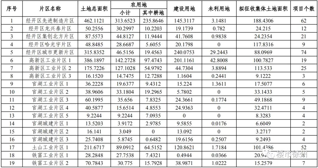 邳州最新拆迁动态，城市发展的必然选择与民生改善的关键举措