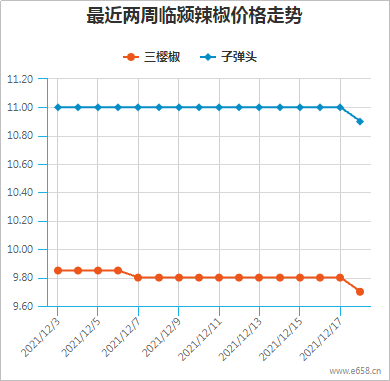 辣椒价格最新行情分析