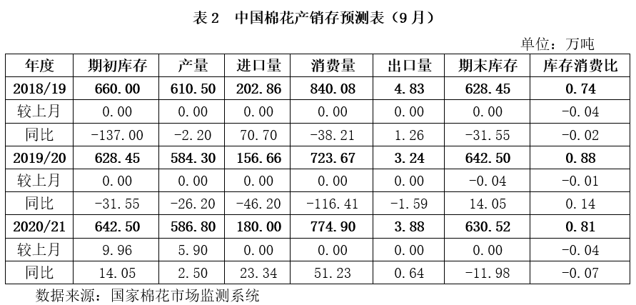 棉花最新消息，全球棉花市场趋势分析