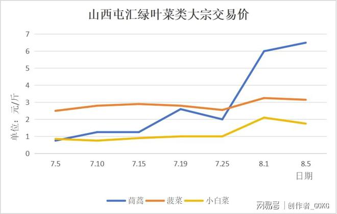 葱价格最新行情分析