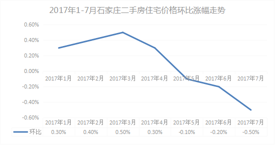 房价下跌最新消息，市场趋势、原因分析及未来展望