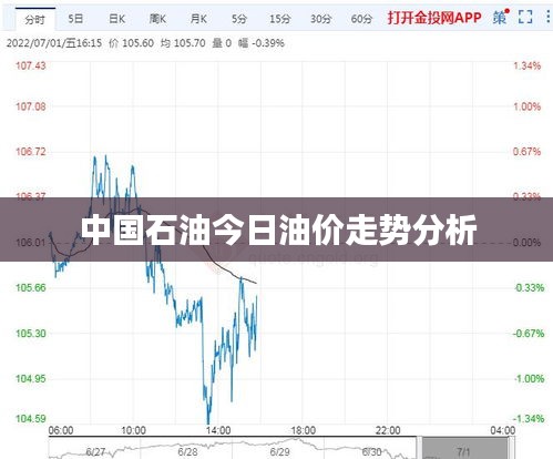 中国石油最新油价动态分析