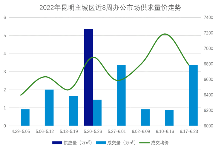 昆明市最新房价动态分析