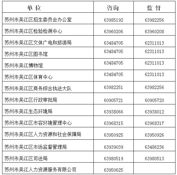 吴江最新招聘信息概览