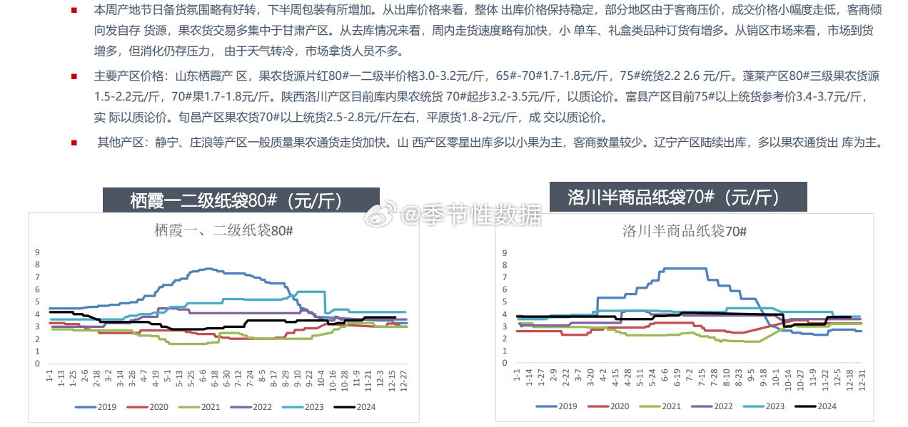 苹果期货最新消息及其市场影响