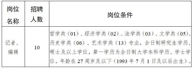 金昌最新招聘信息概览