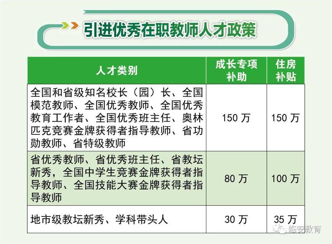 临安最新招聘信息概览