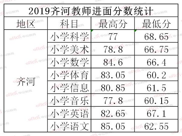 齐河最新招聘信息概览