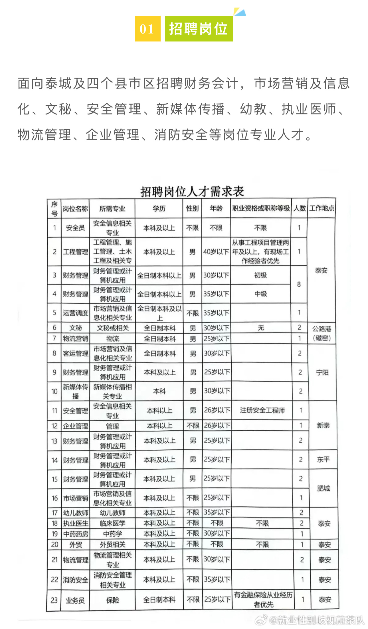 天门最新招聘信息概览