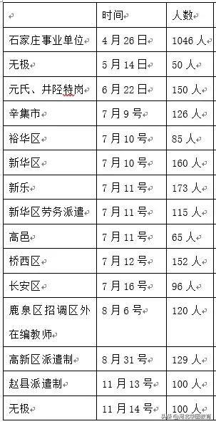 石家庄招聘最新消息全面解析