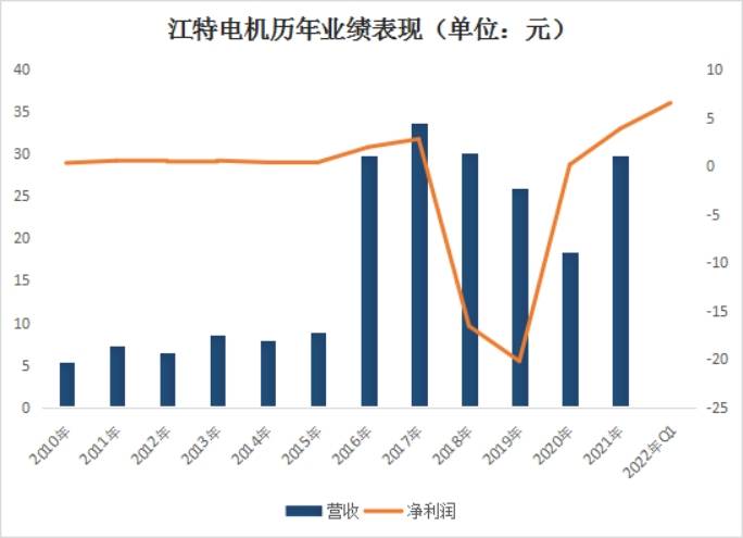 江特电机最新消息，引领电机行业的创新与发展