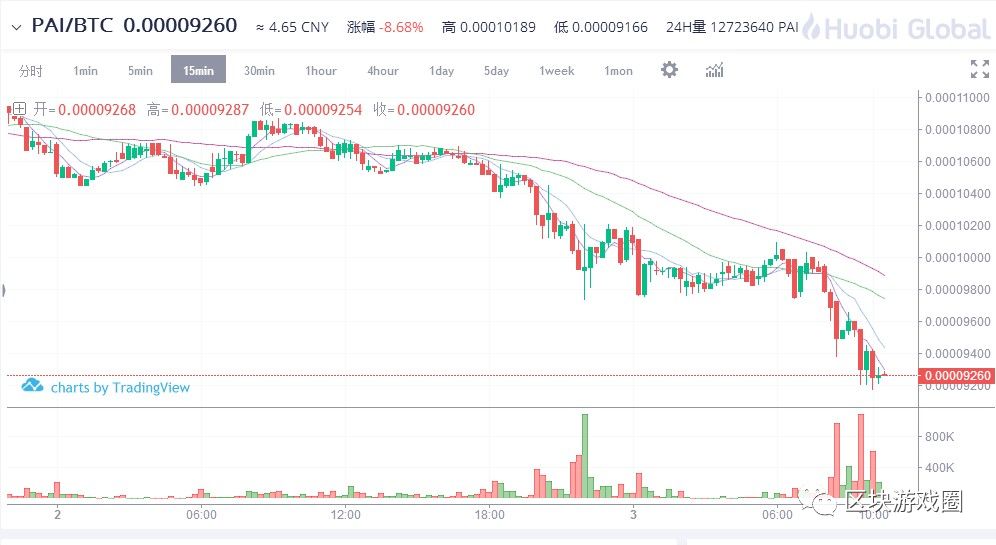 双旗币最新价格，市场走势与收藏价值分析