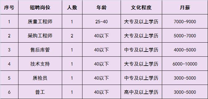 固安最新招聘信息概览