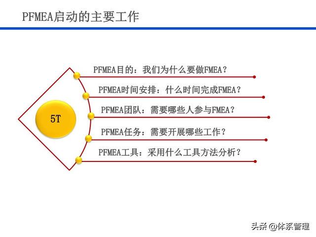 FMEA最新版，深度理解与实际应用