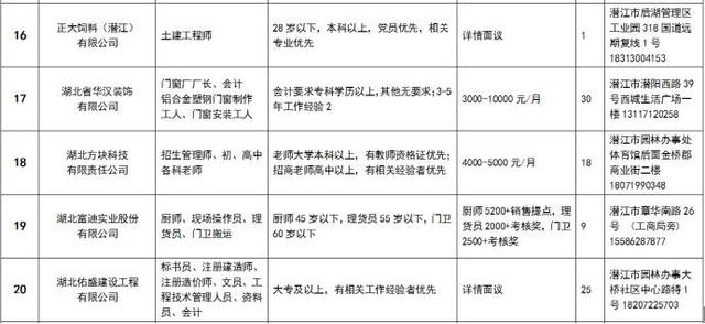 潜江最新招聘信息概览