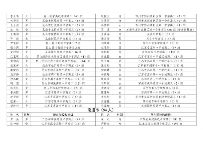 最新辽宁省干部公示概览