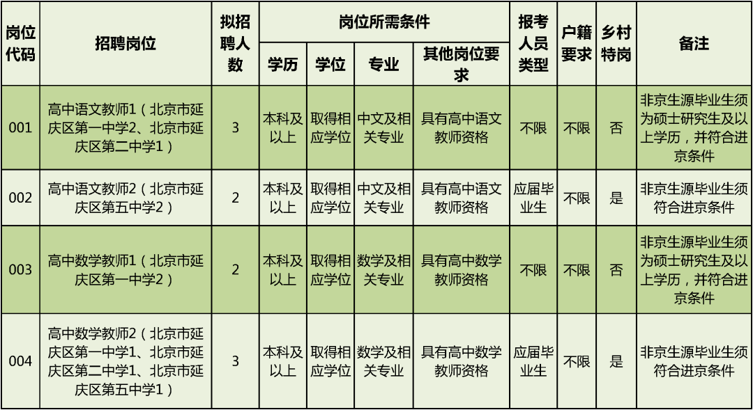 延庆最新招聘信息概览