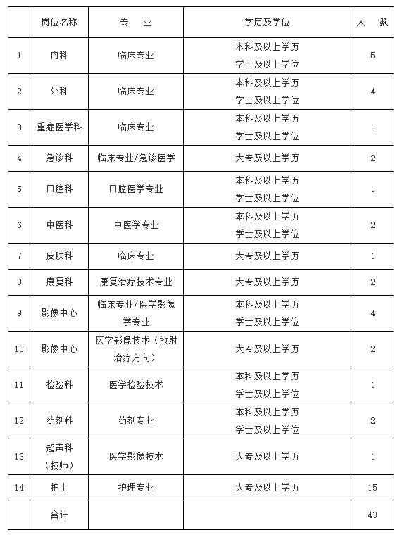 沧州市最新招聘动态及职业机会展望