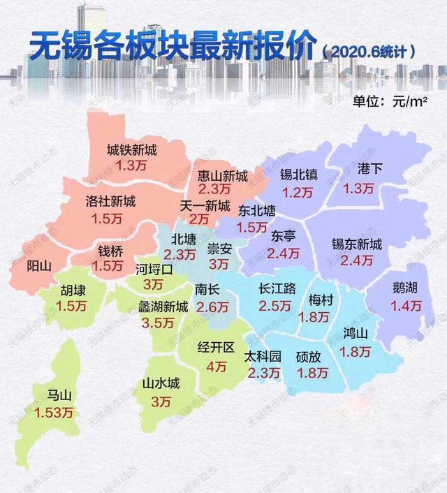 无锡楼市最新消息深度解析