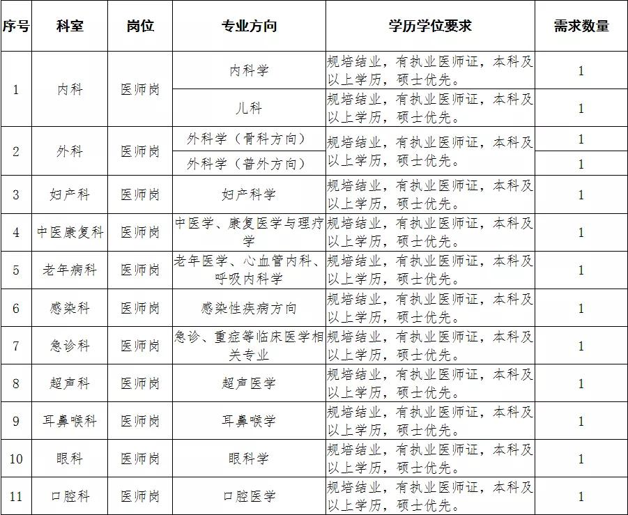 太和县最新招聘信息概览