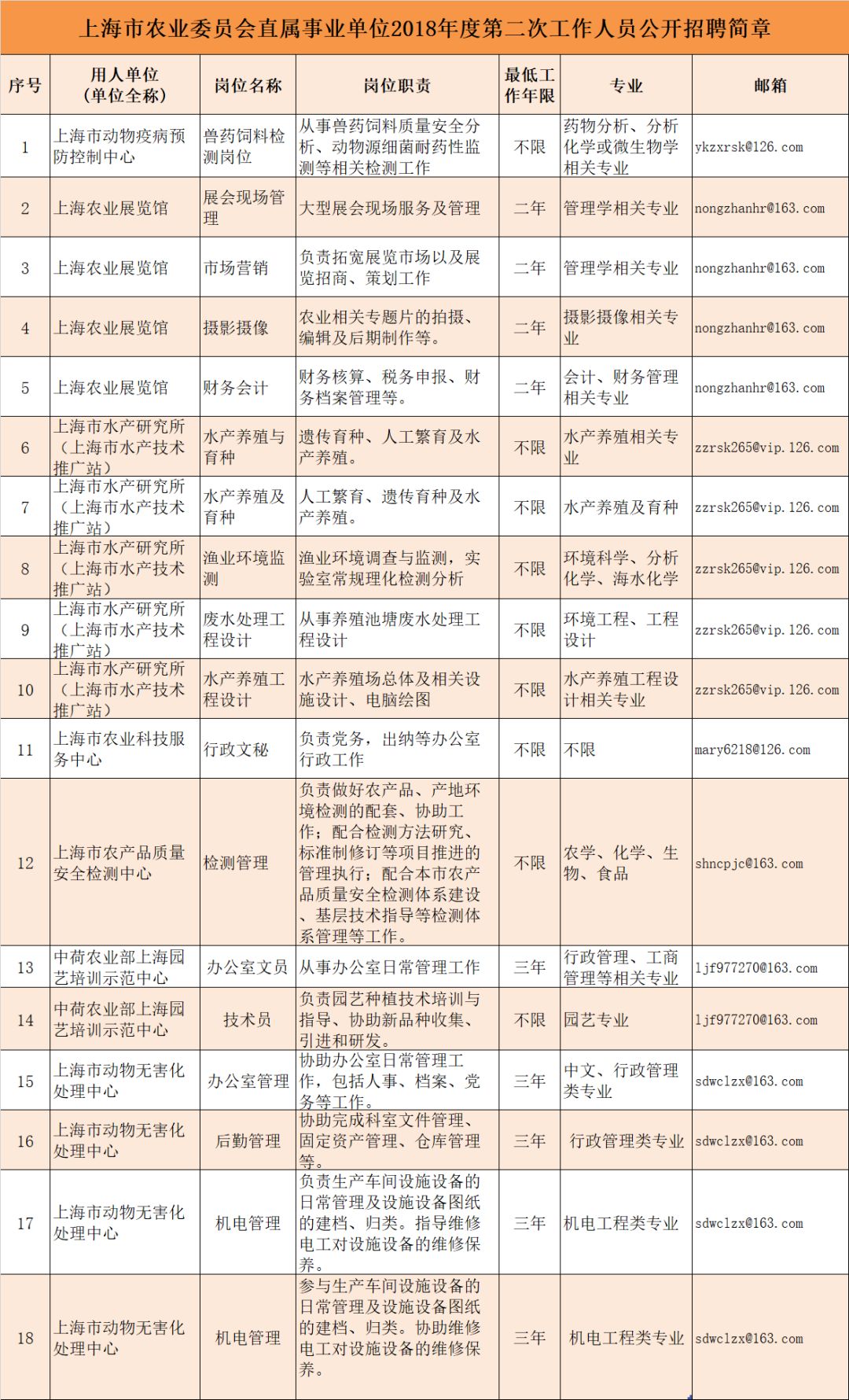 天柱最新招聘信息及其相关探讨