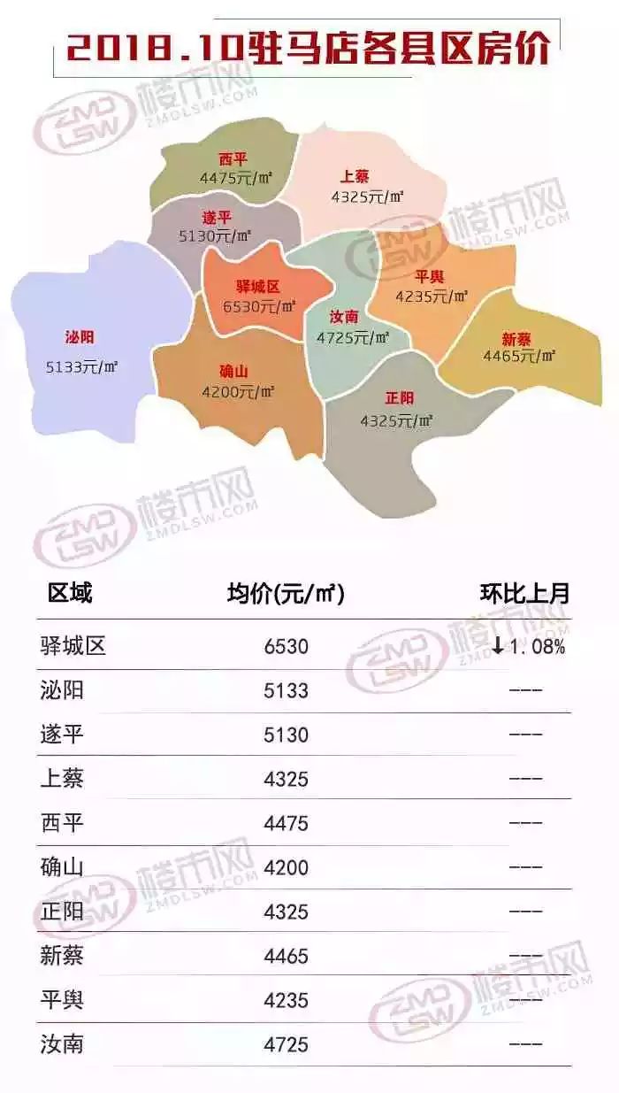 驻马店房价最新消息，市场走势与购房指南