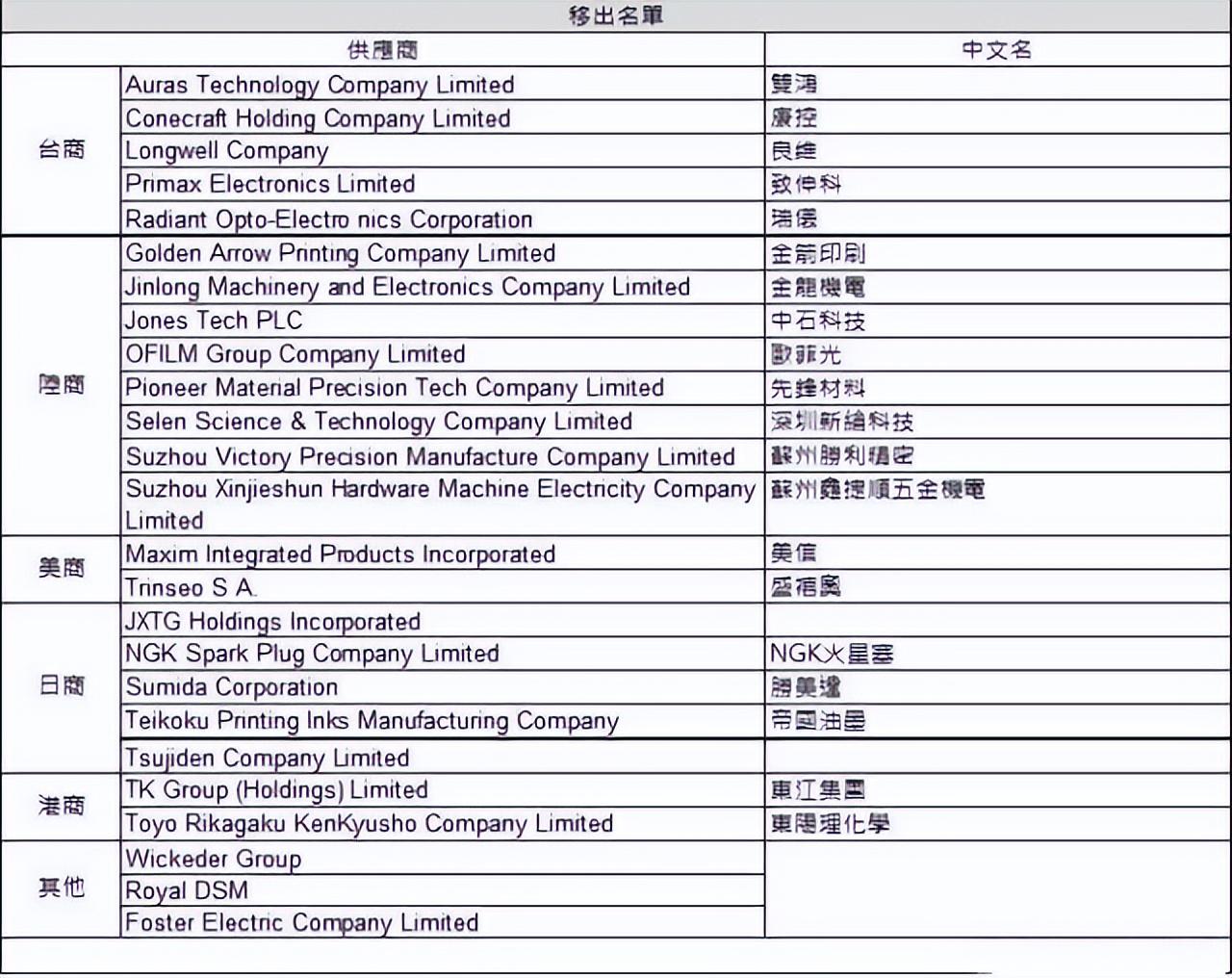 关于金龙机电的最新消息