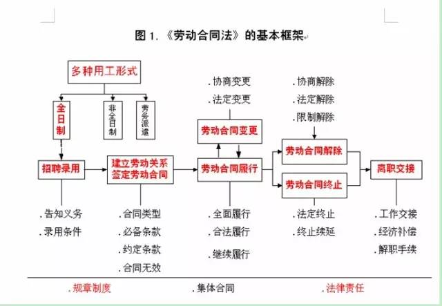 最新劳动法律法规，重塑劳动关系的基石