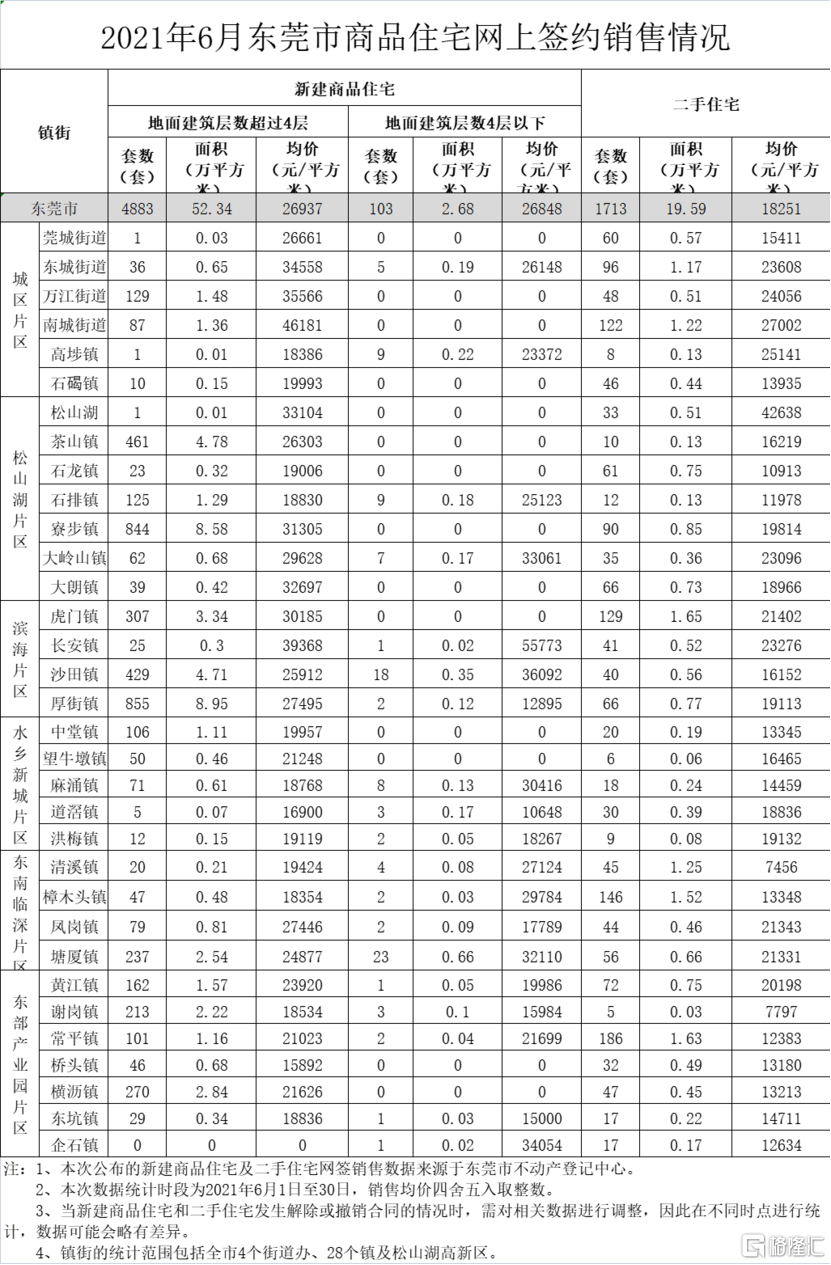 宜章最新二手房出售，市场趋势与购房指南