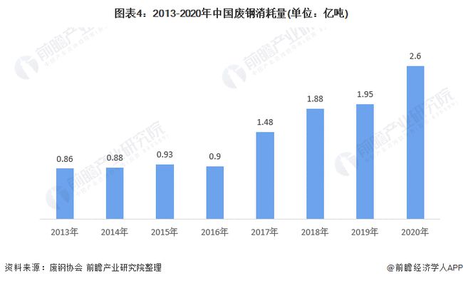 河南废铁价格最新行情分析