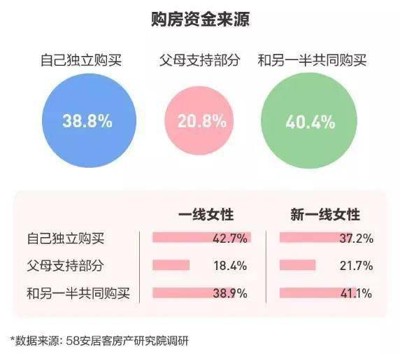 婚前财产最新规定及其对社会的影响