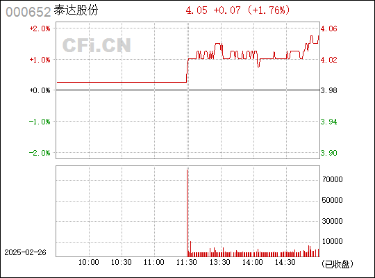 泰达股份最新消息综述