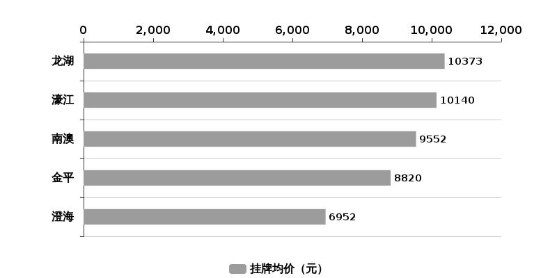 汕头房价走势最新消息，市场分析与预测