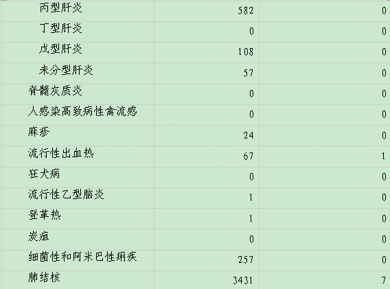 山东传染病疫情最新情况分析