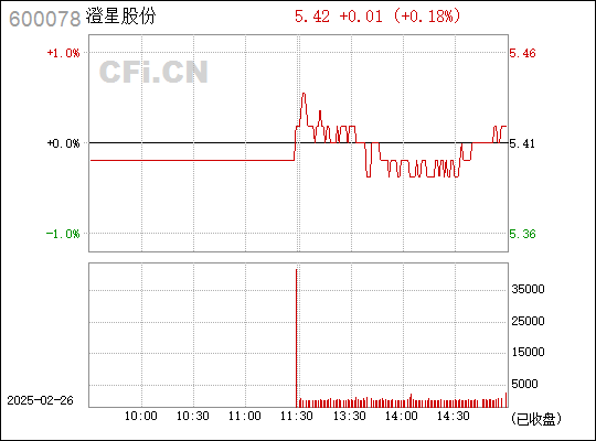 澄星股份最新消息全面解读