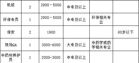 来宾市最新招聘信息概述