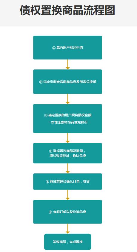 温商贷最新消息综述，创新金融服务的持续发展与变革