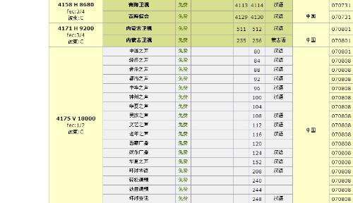 中星6B最新节目参数详解