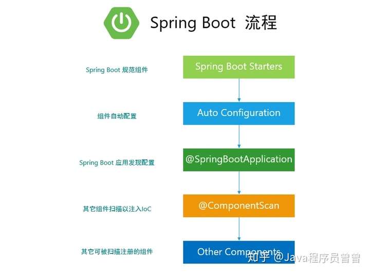 Spring最新版本的特性和优势分析