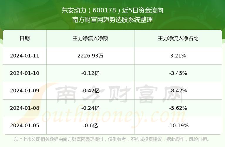 东安动力最新消息全面解读