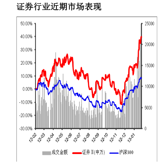 山西证券最新消息全面解读